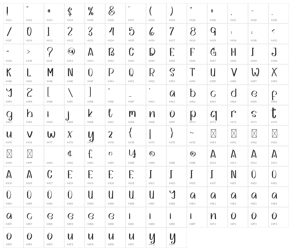 JOIN TO BUSINESS Character Map