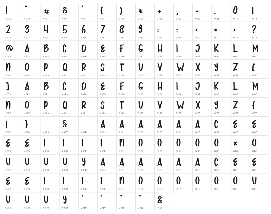 JOKOWIPRABOWORegular Character Map