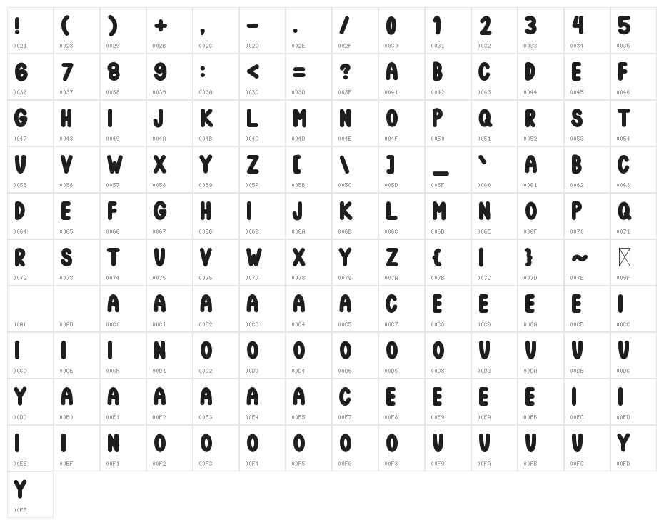 JOYFUNS Character Map