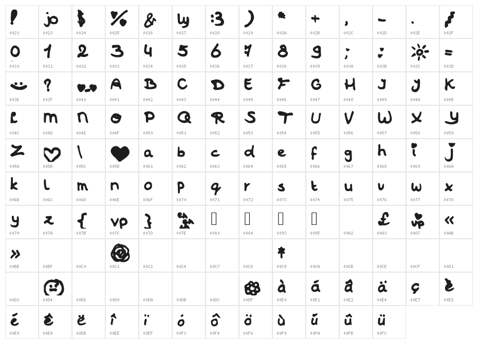 JOfont Character Map