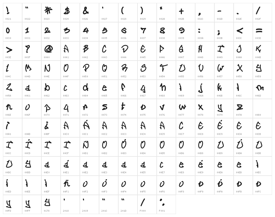 JoTaUrbanFont Character Map