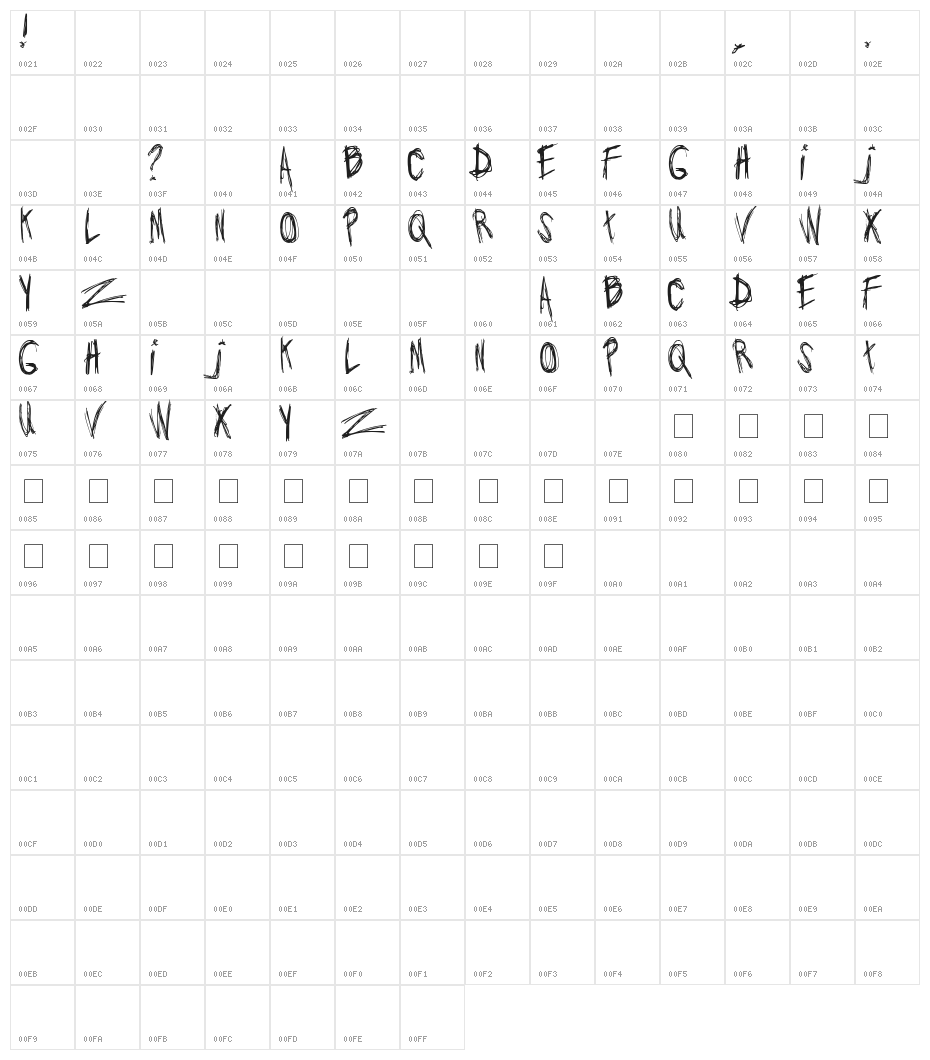Jo_wrote_a_lovesong Character Map