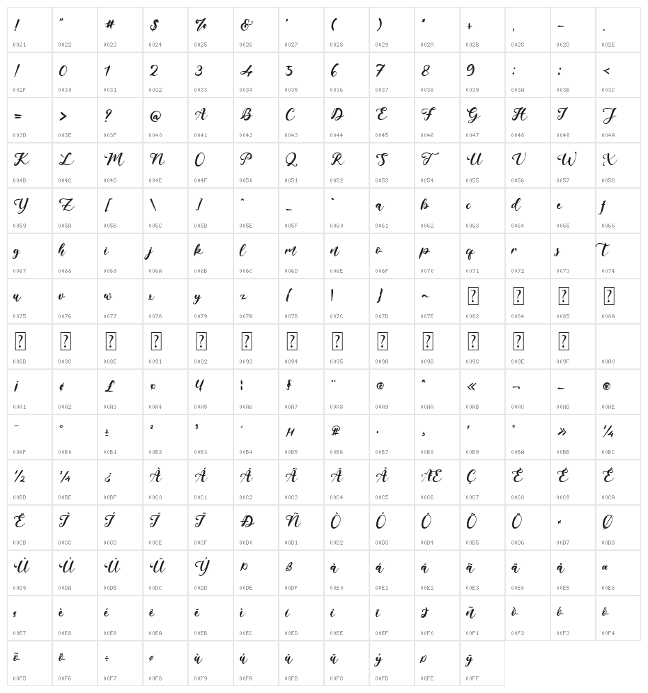Joan Charlotte Character Map