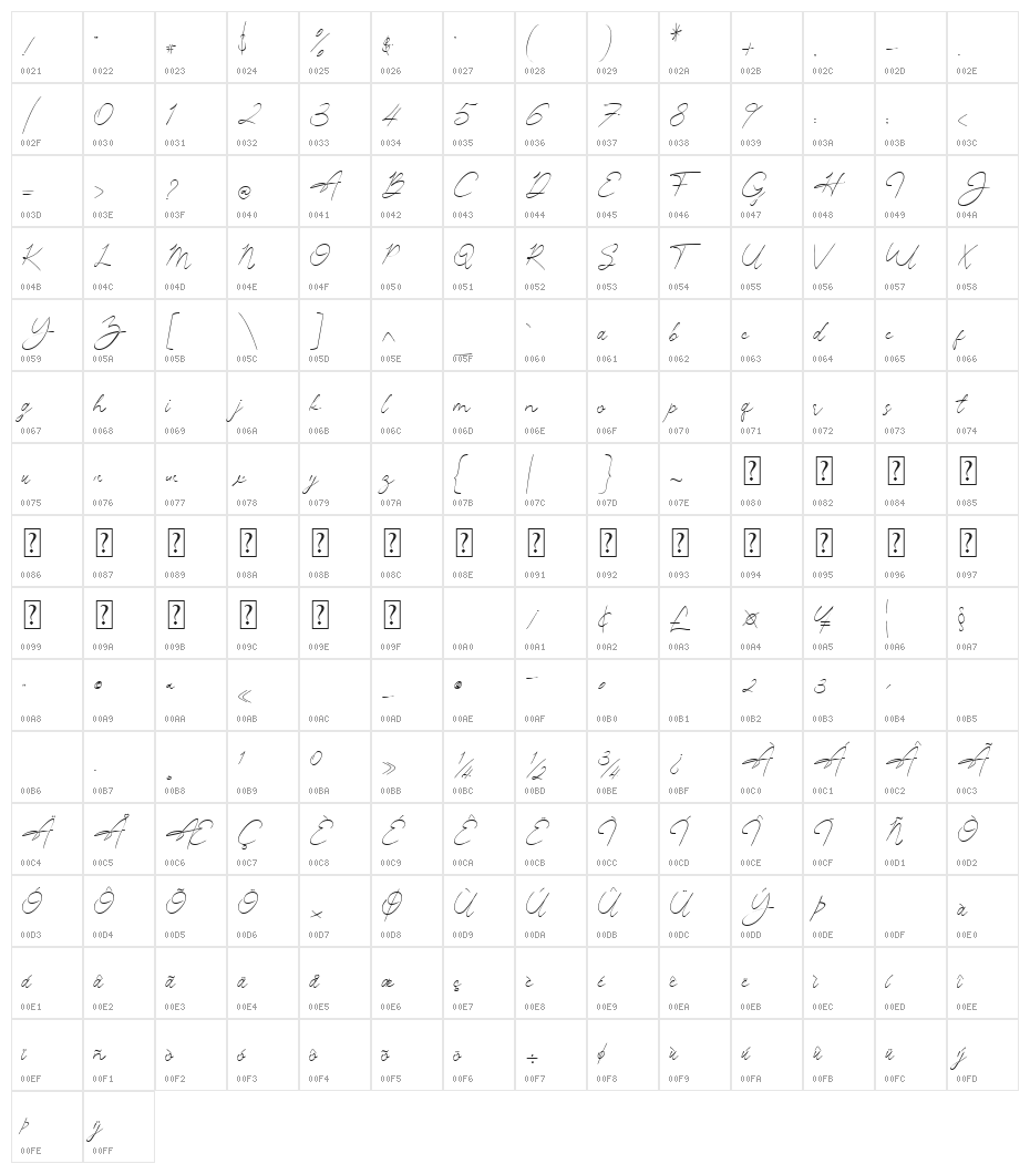 Joan Hull Character Map
