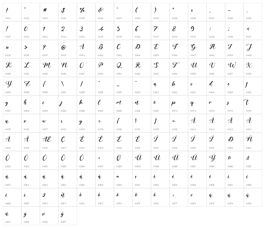 JoanCharlotte Character Map