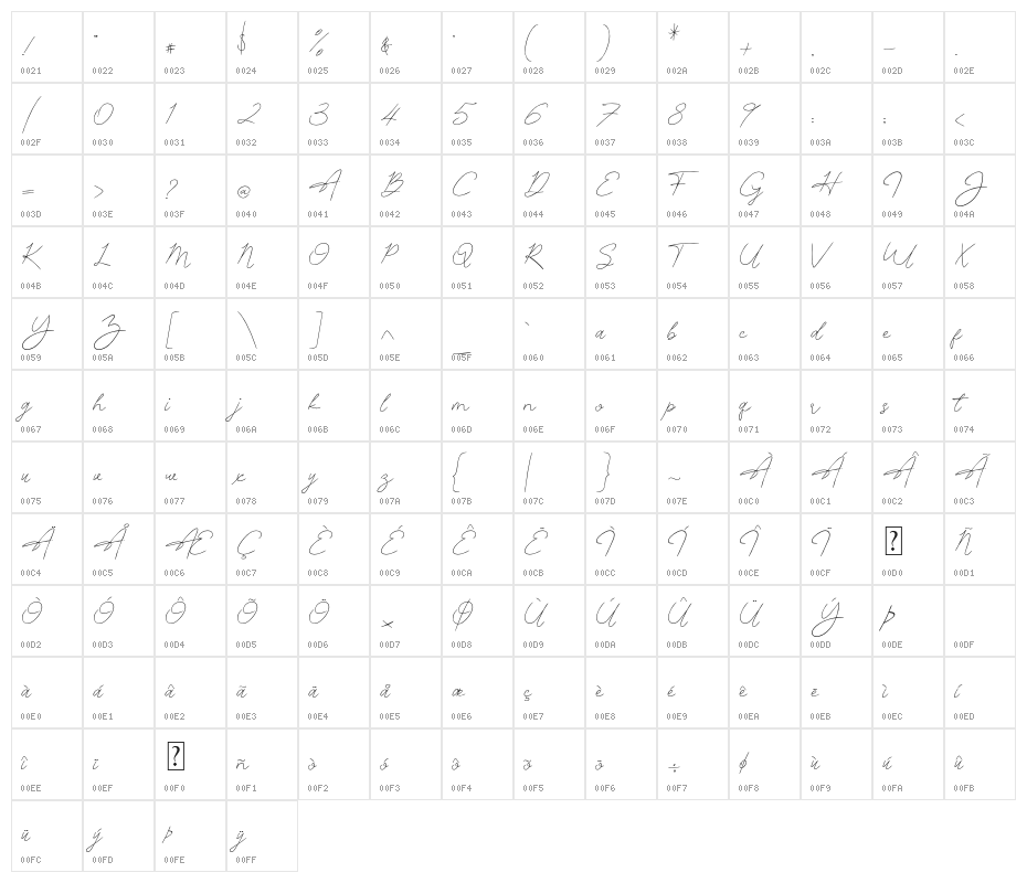 JoanHull Character Map