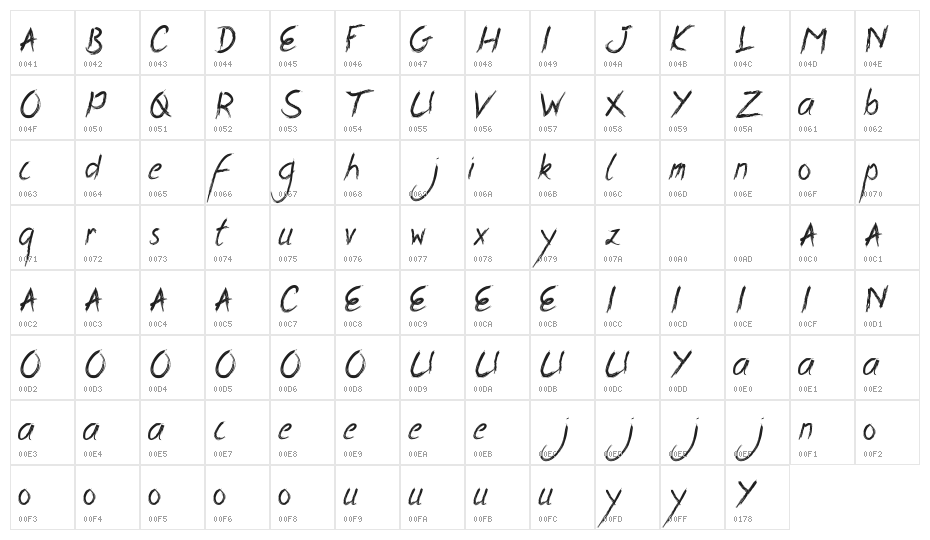Joanna Combs Demo Character Map