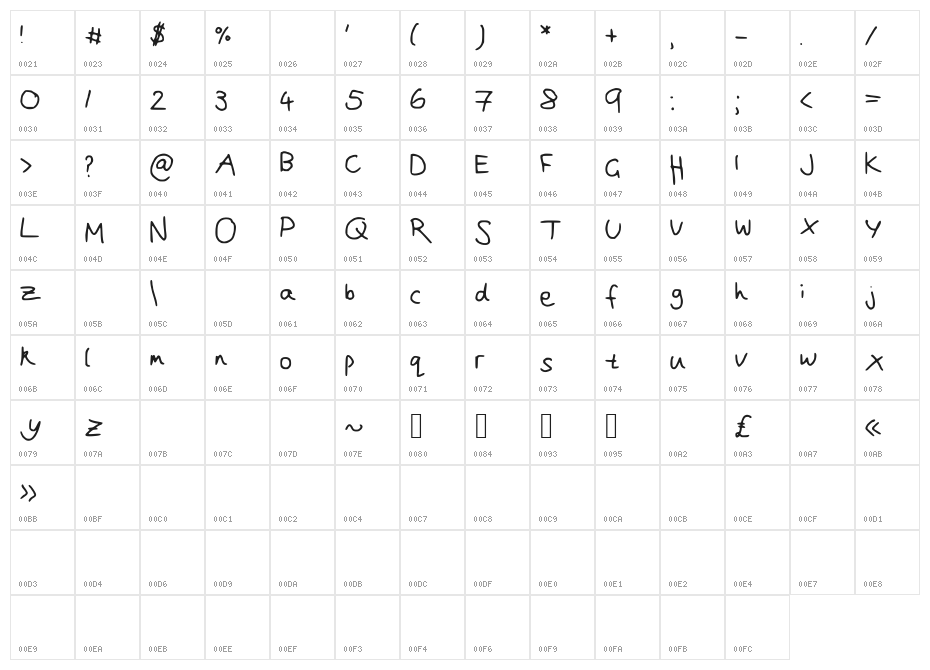 Joanna__s_handwriting Character Map