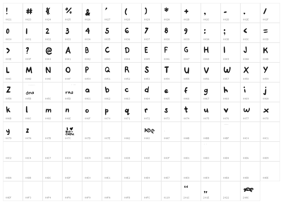 JoanneDeoxyribose Character Map