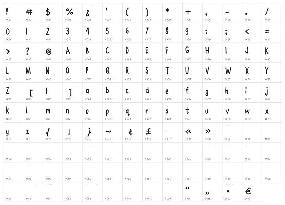 JoanneEnzymeKinetics Character Map