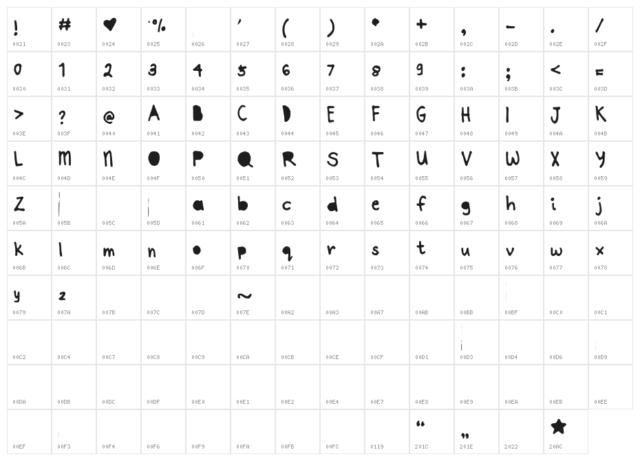 JoannePapercut Character Map