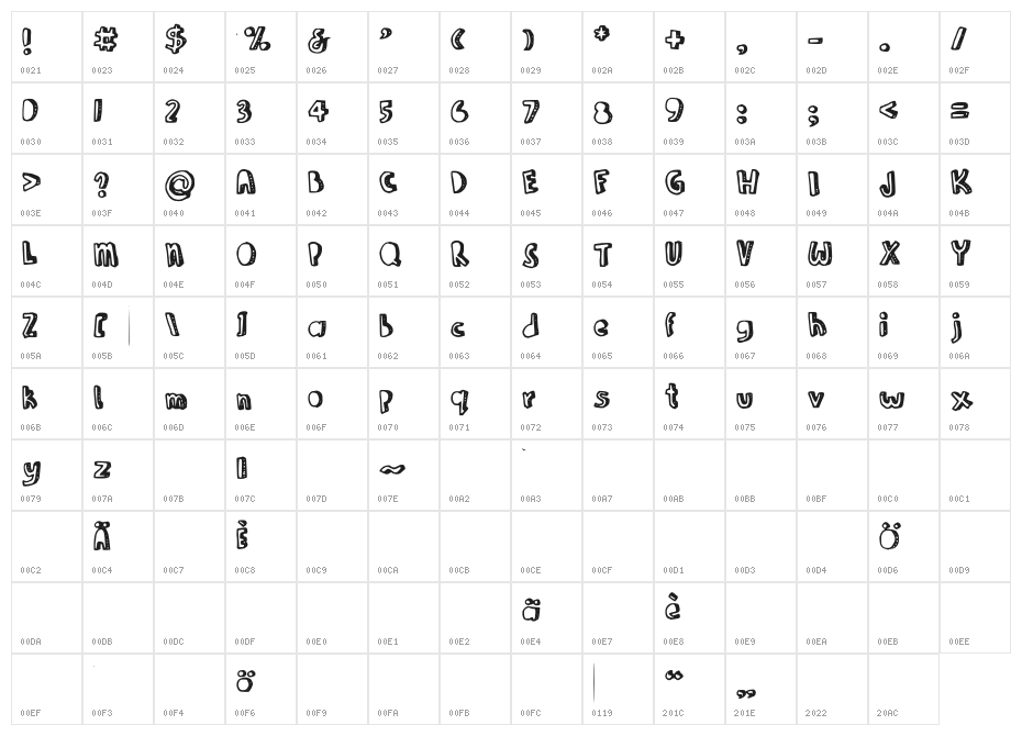 JoanneTicTac Character Map