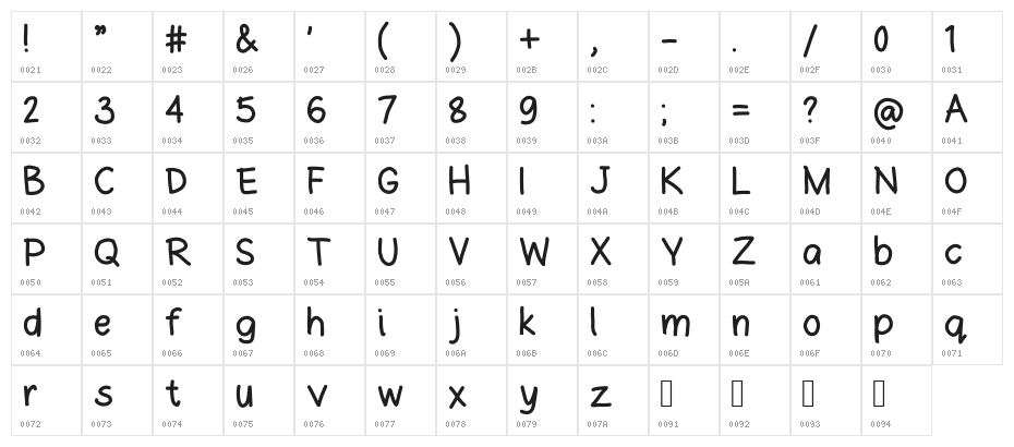 Joanne's Freehand Character Map