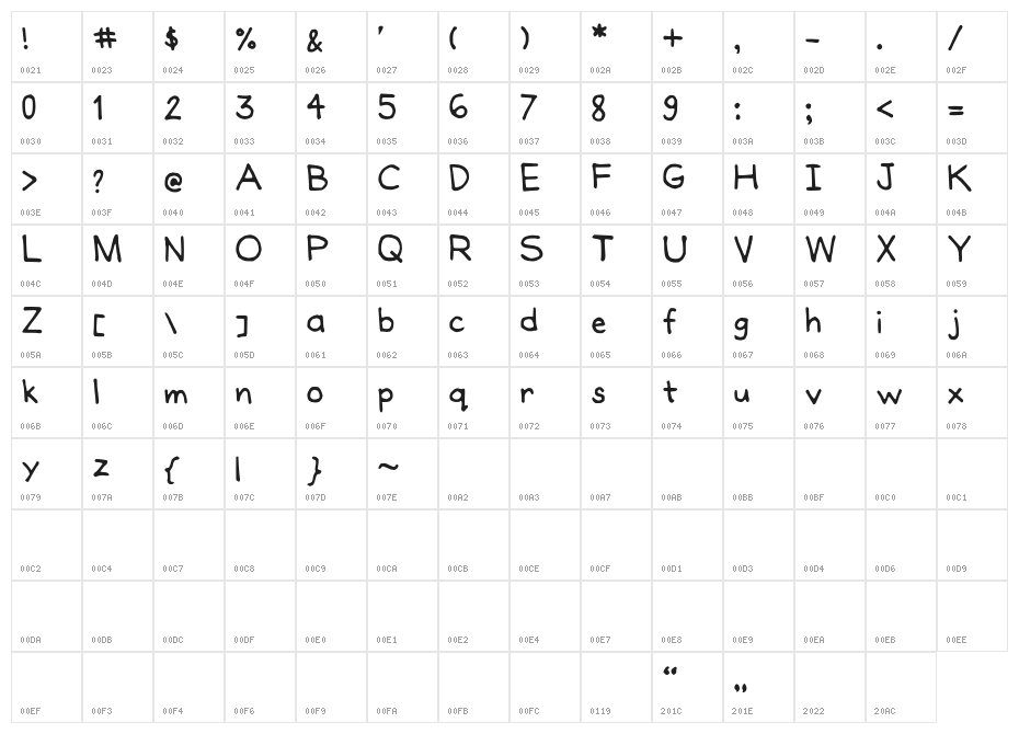 JoannesHandwriting Character Map