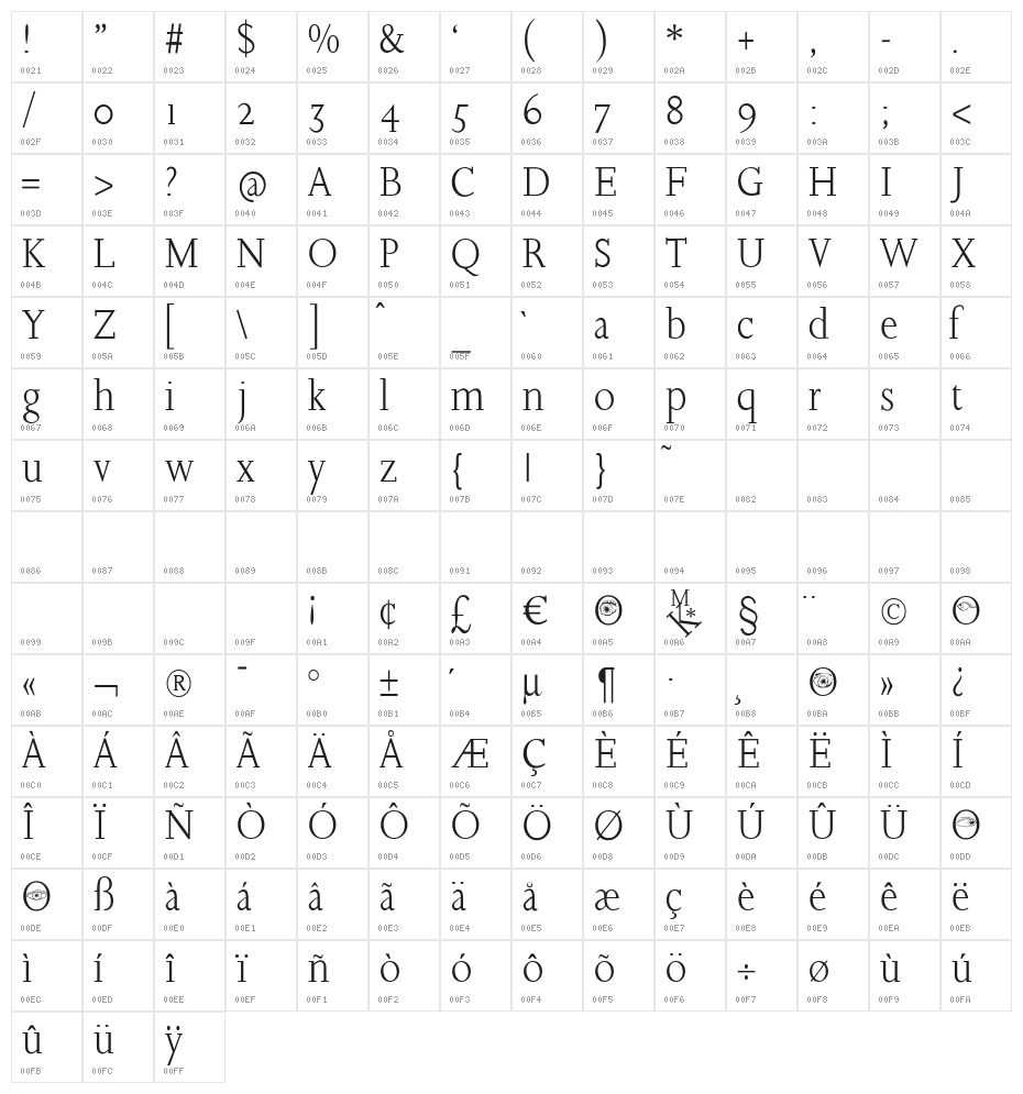 JoaoCond-Light Character Map