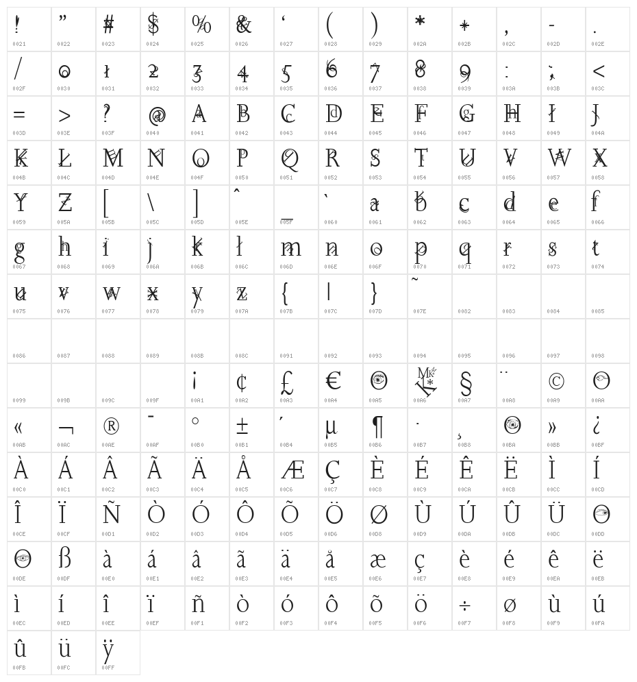 JoaoImprovisations Character Map