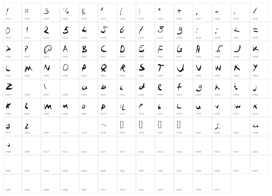 JobBoofKwast Character Map