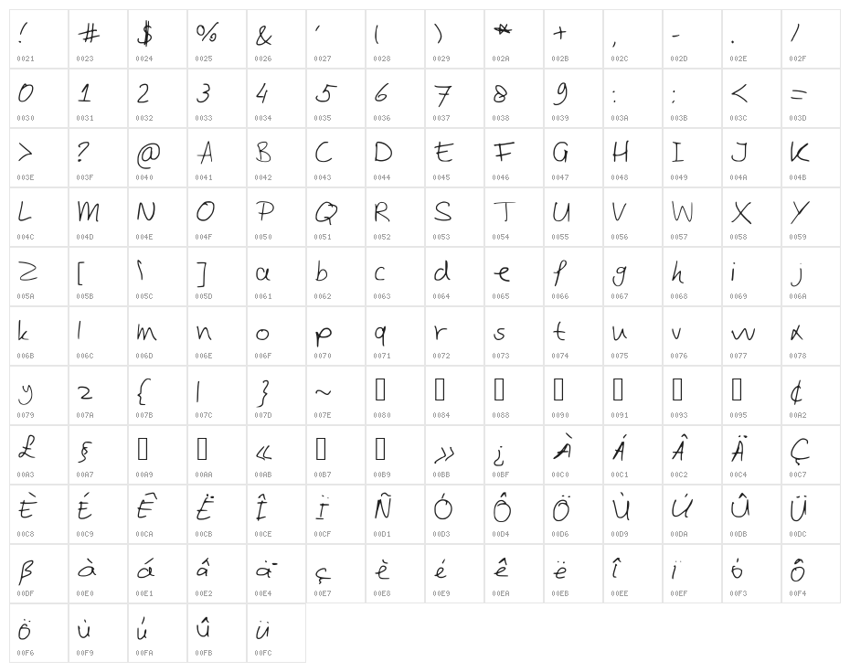 JobBoof Character Map