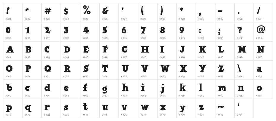 Jobbernole Character Map