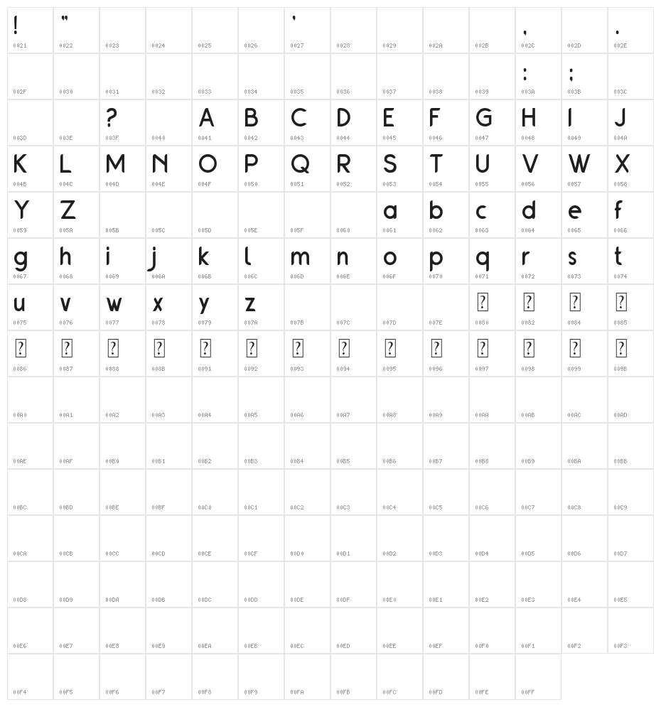 Jobless Character Map