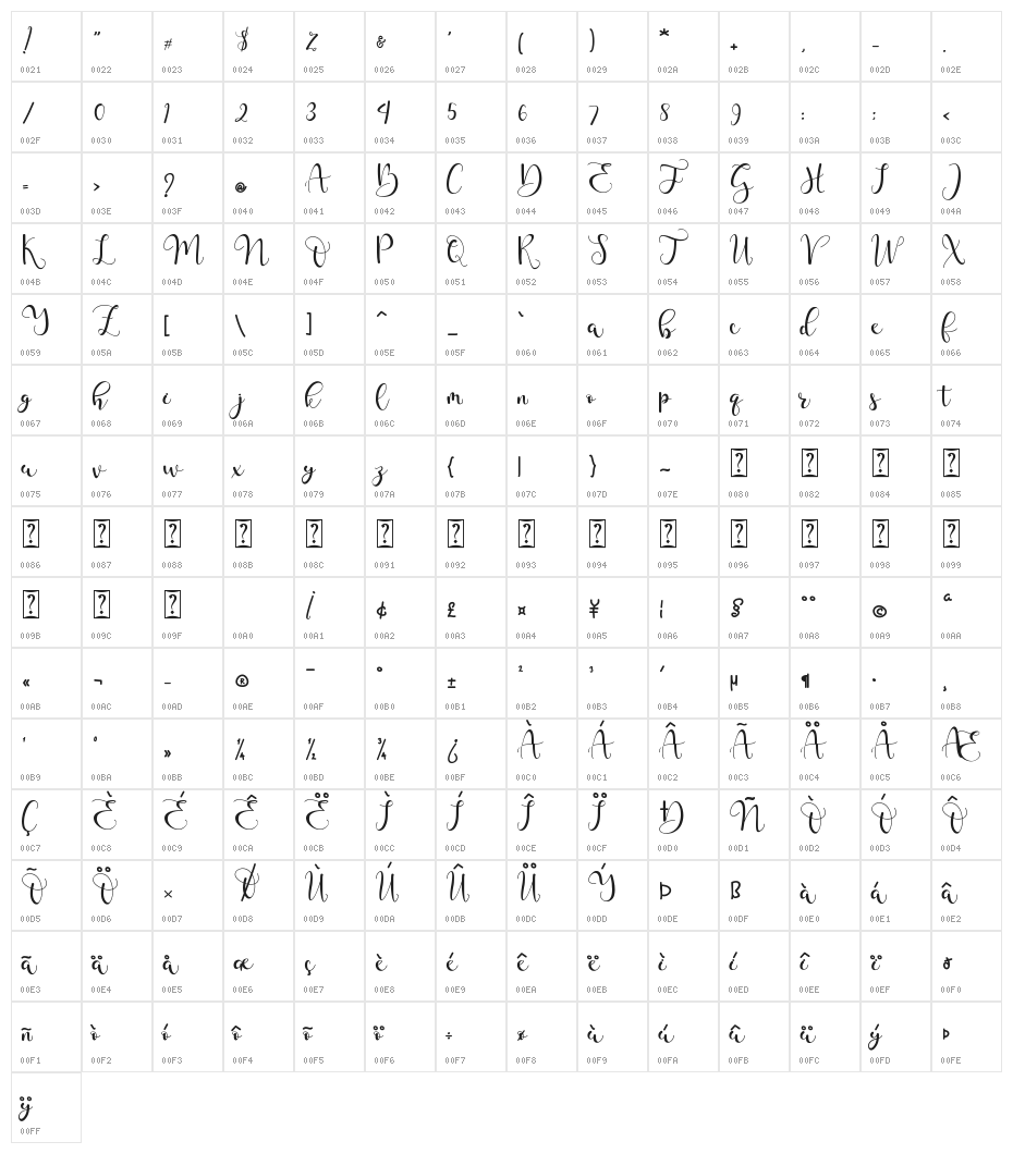 Jocellyne Character Map
