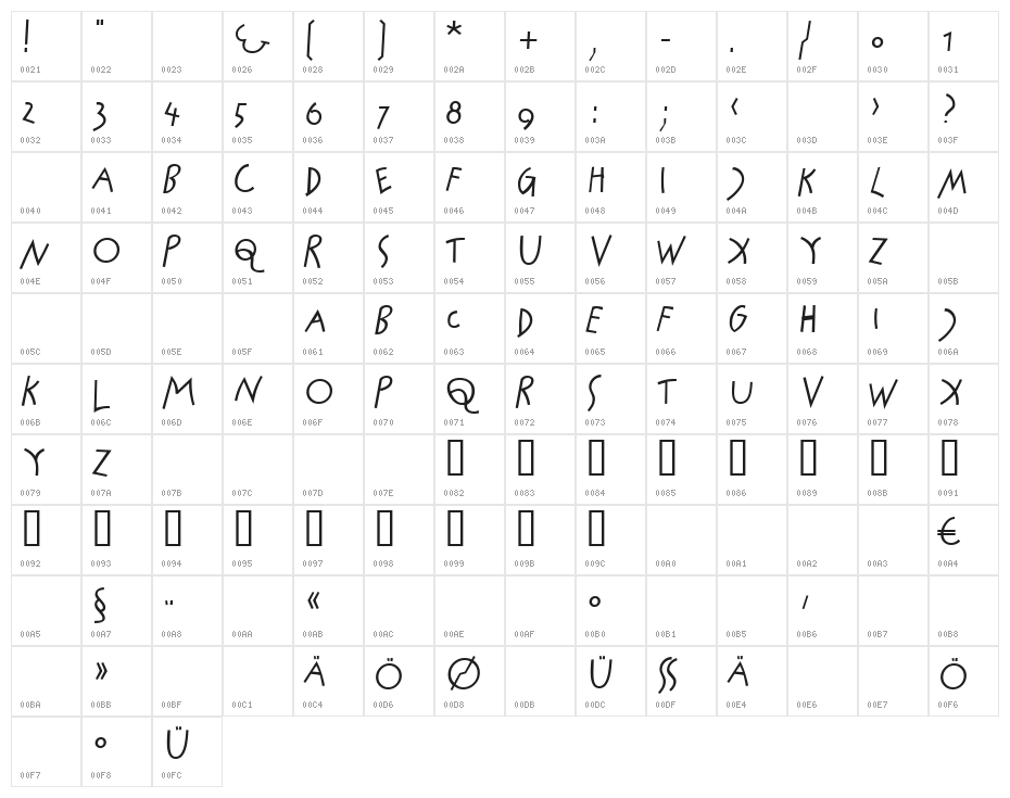 Jockey Oblique Character Map