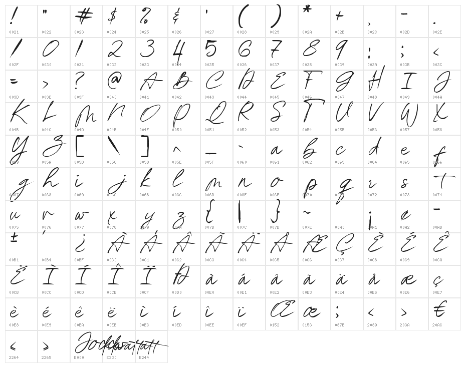 Jockwatt Character Map