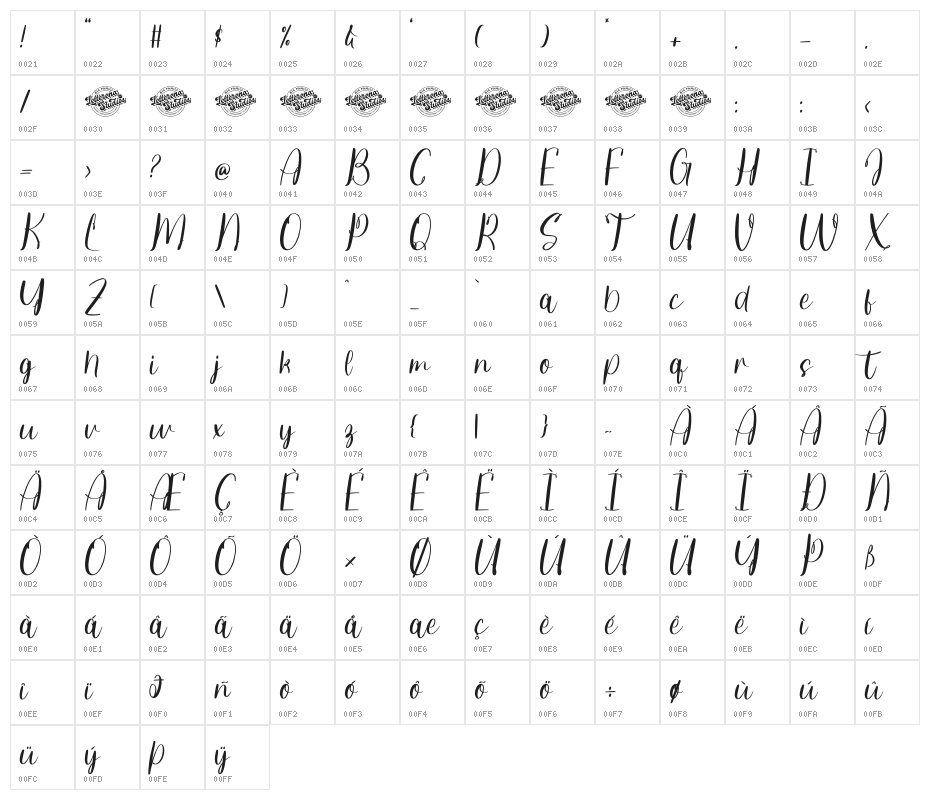 Joclin Ailanet DEMO VERSION Character Map