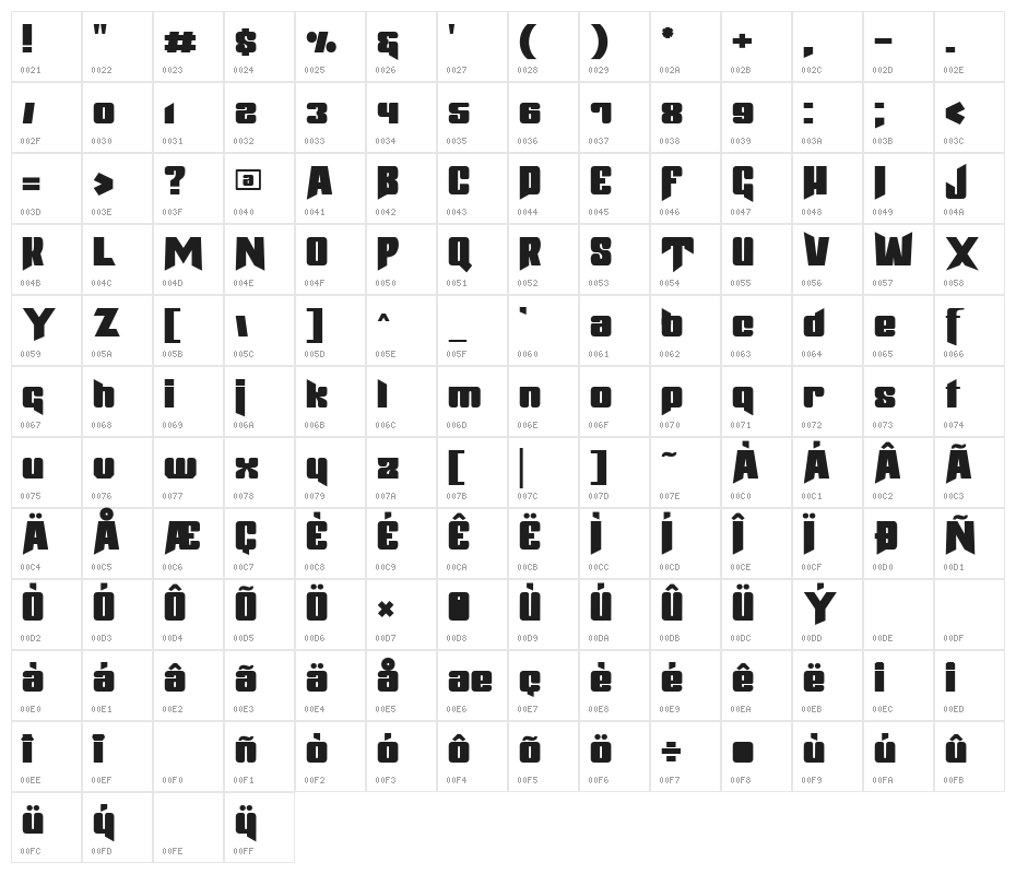 Jodaguz Character Map