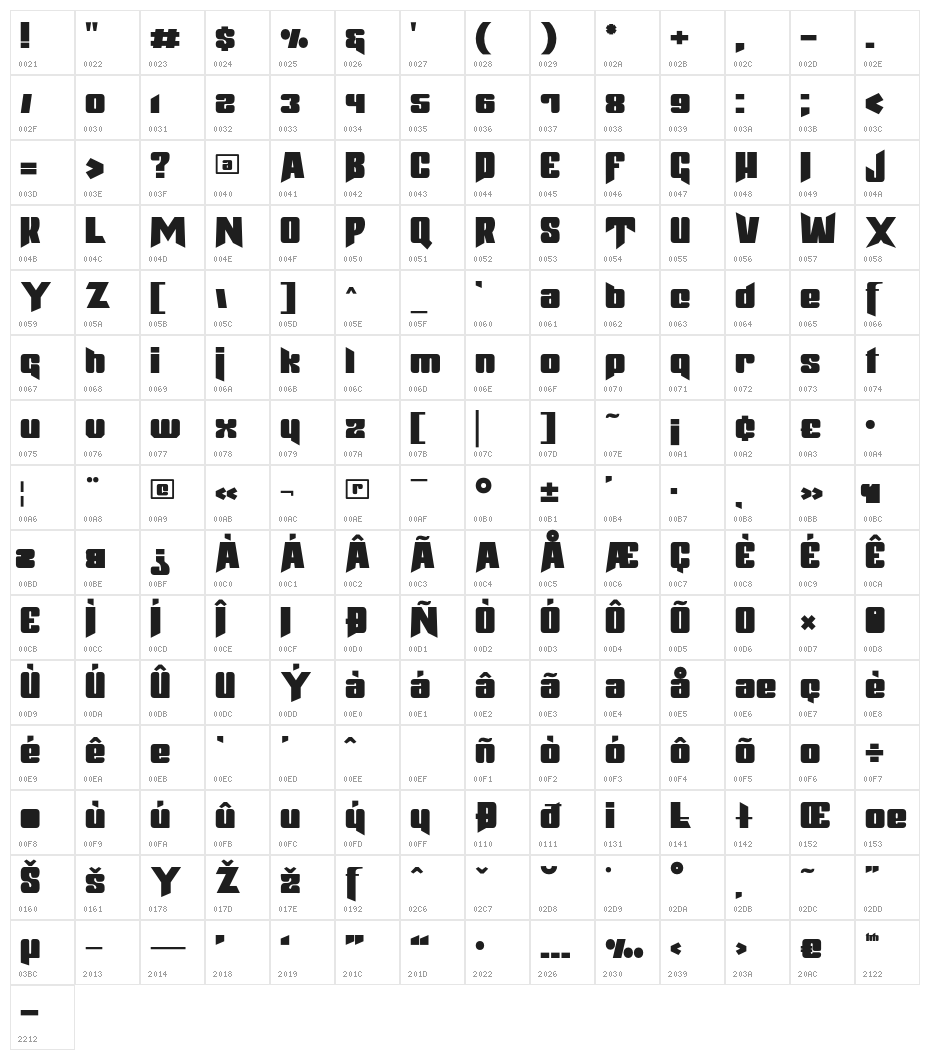 Jodaguz Character Map