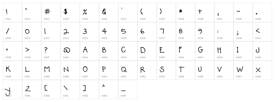 Jodis hand Character Map
