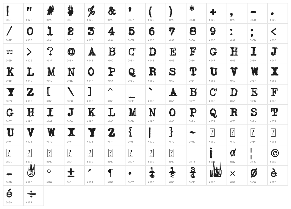 Joe "Caps" Underwood Character Map