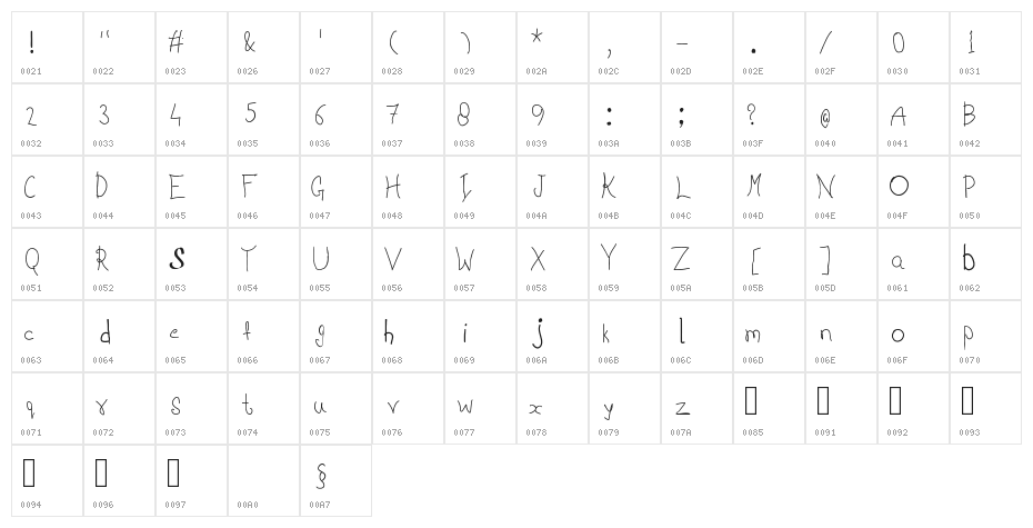 Joe Letter Character Map