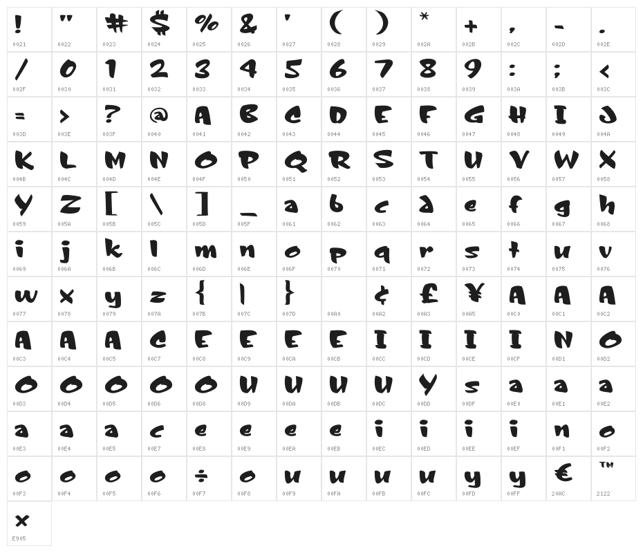 Joe Max Character Map