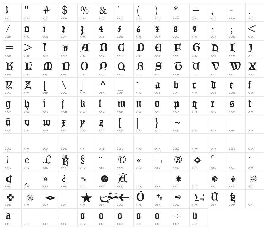 JoeCaxton Character Map