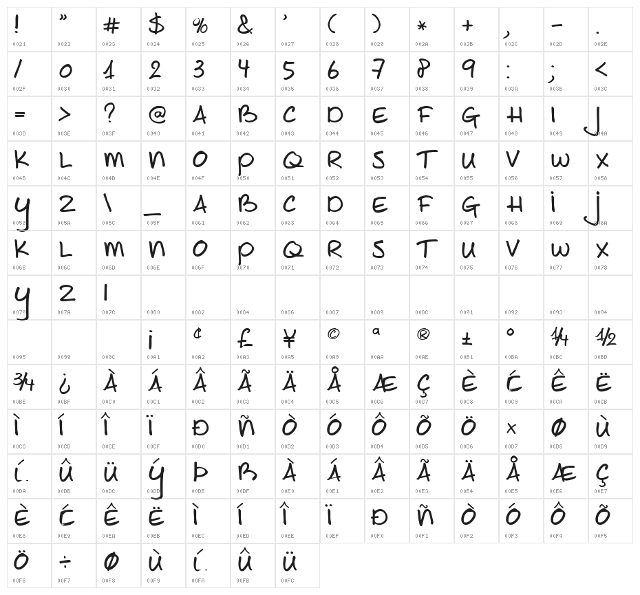 JoeShmoe Character Map
