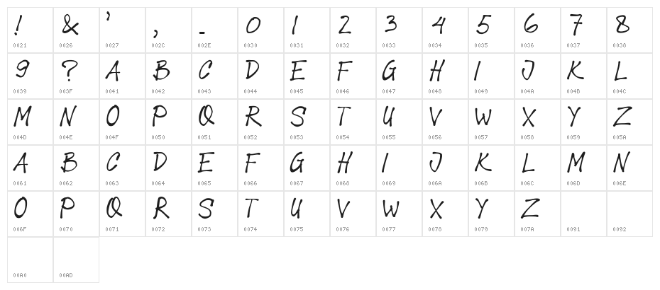 JoeTasliman Character Map