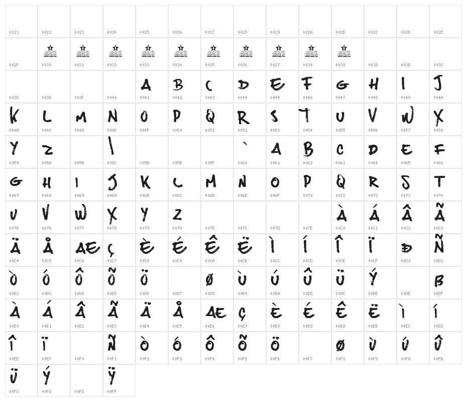 Joes Burger Character Map