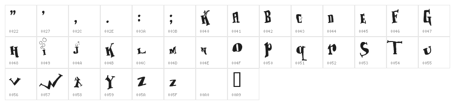 Johachihim Kruwl Character Map