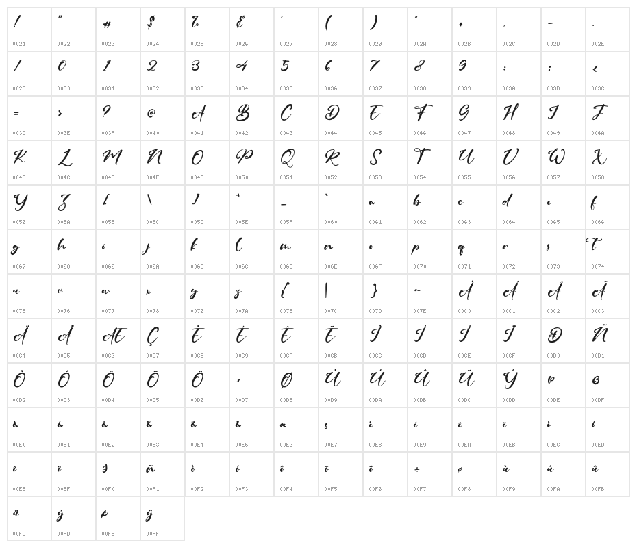 JohanHill Character Map
