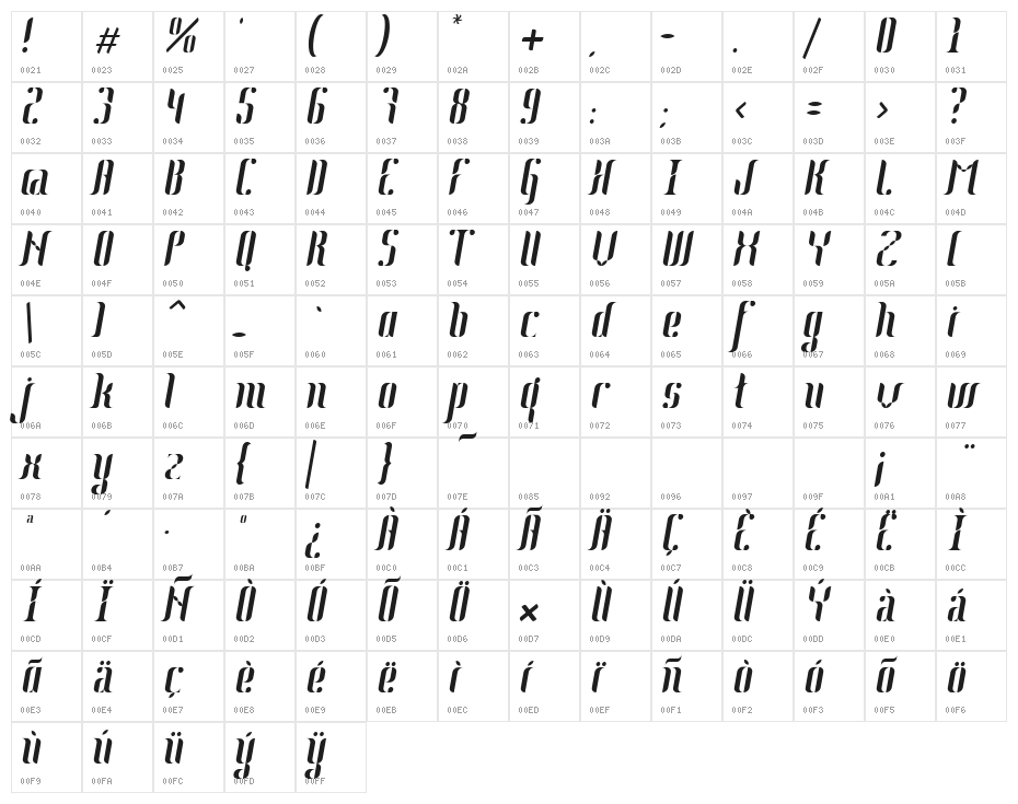 Johanna Italic Character Map