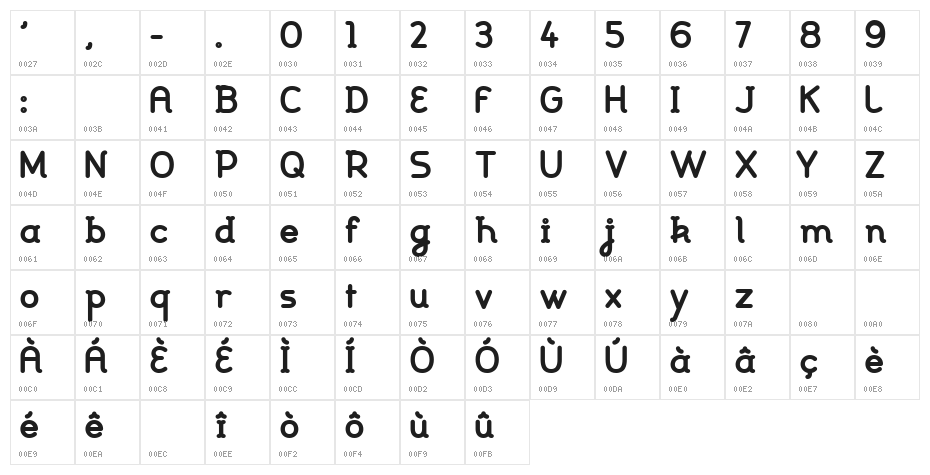 Johanna bold Character Map