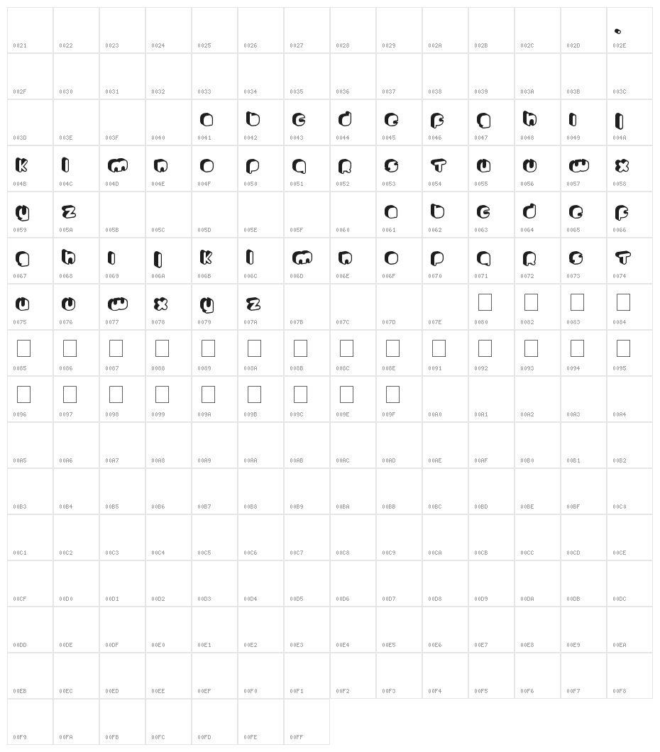 Johanneke Pro Character Map
