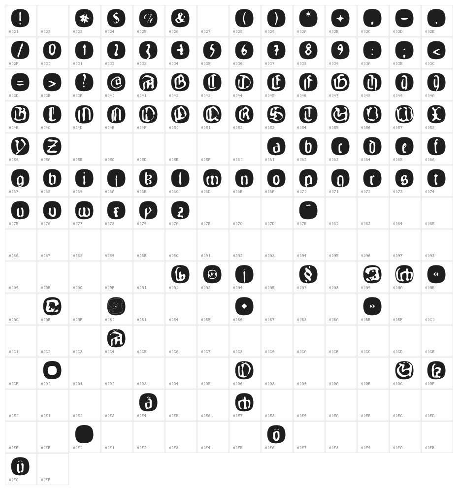JohannesGLastTraces Character Map