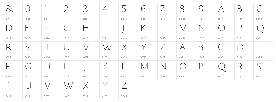 Johansson Sans Character Map