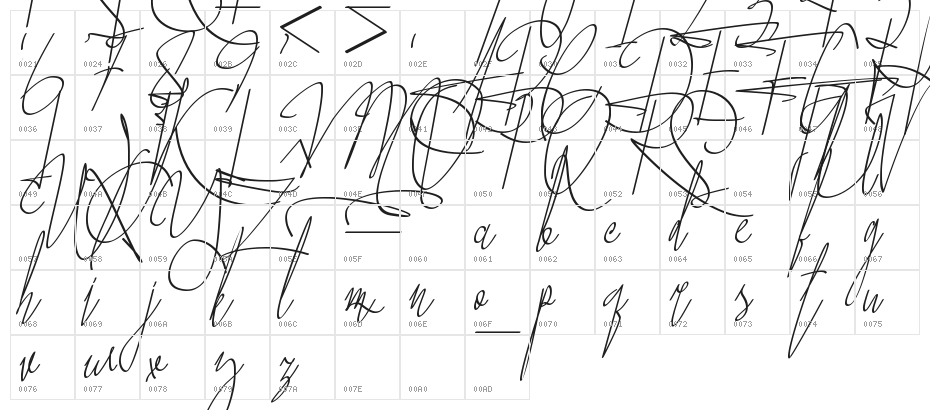 John Austiney Character Map