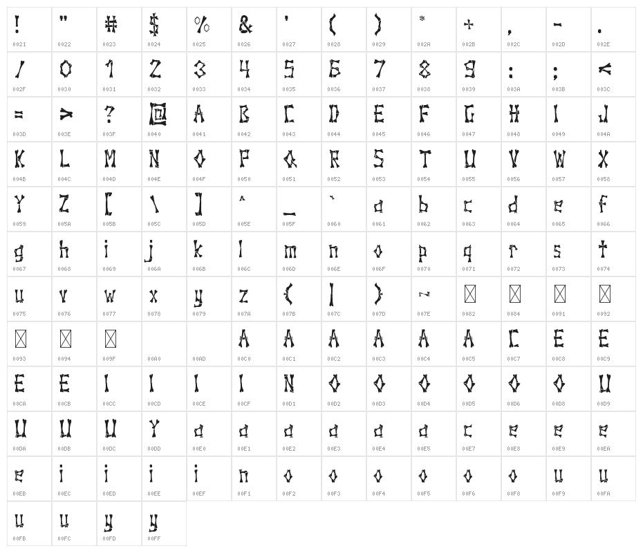 John Bones Character Map