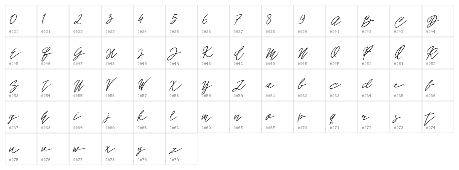 John Bulgarry Character Map