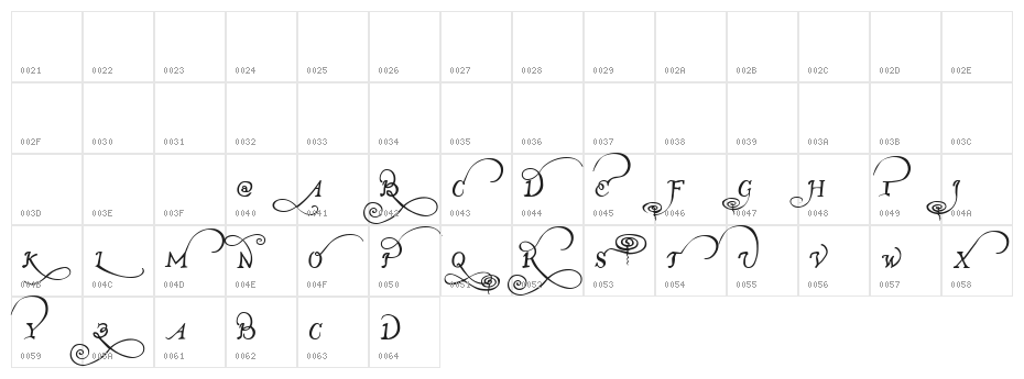 John Speed Demo Character Map