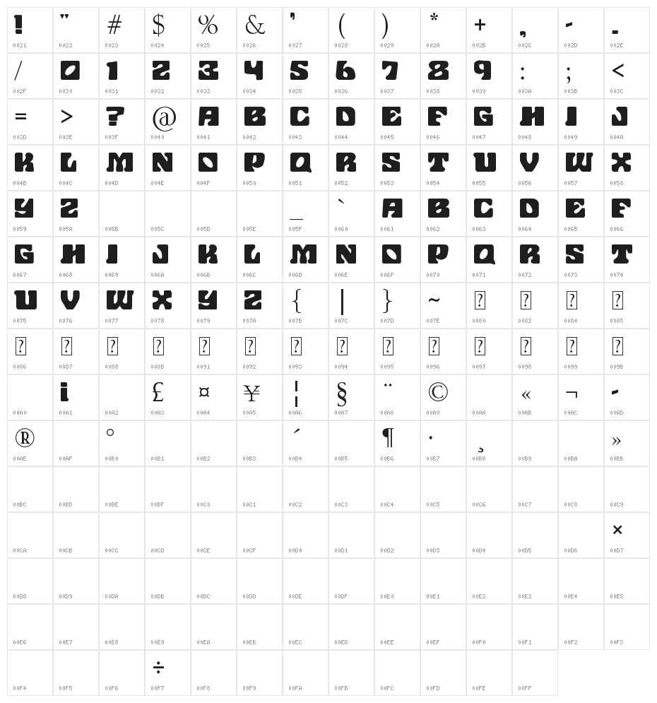 John Wayne Ford Character Map